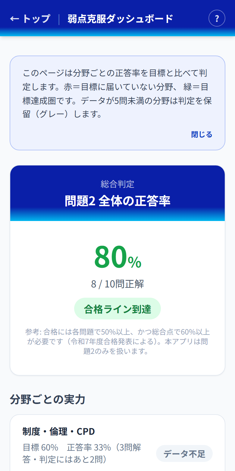 弱点克服ダッシュボード 分野ごとの正答率